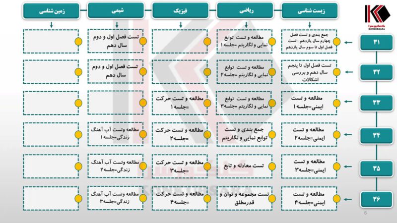 نمونه برنامه ریزی رایگان رشته تجربی