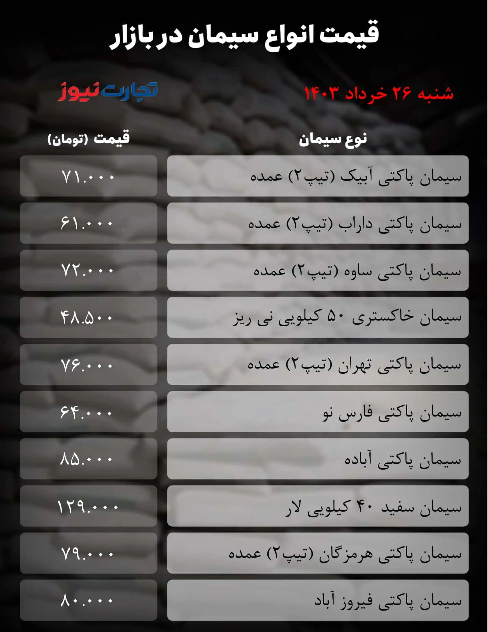 قیمت سیمان امروز شنبه 26 خرداد 1403