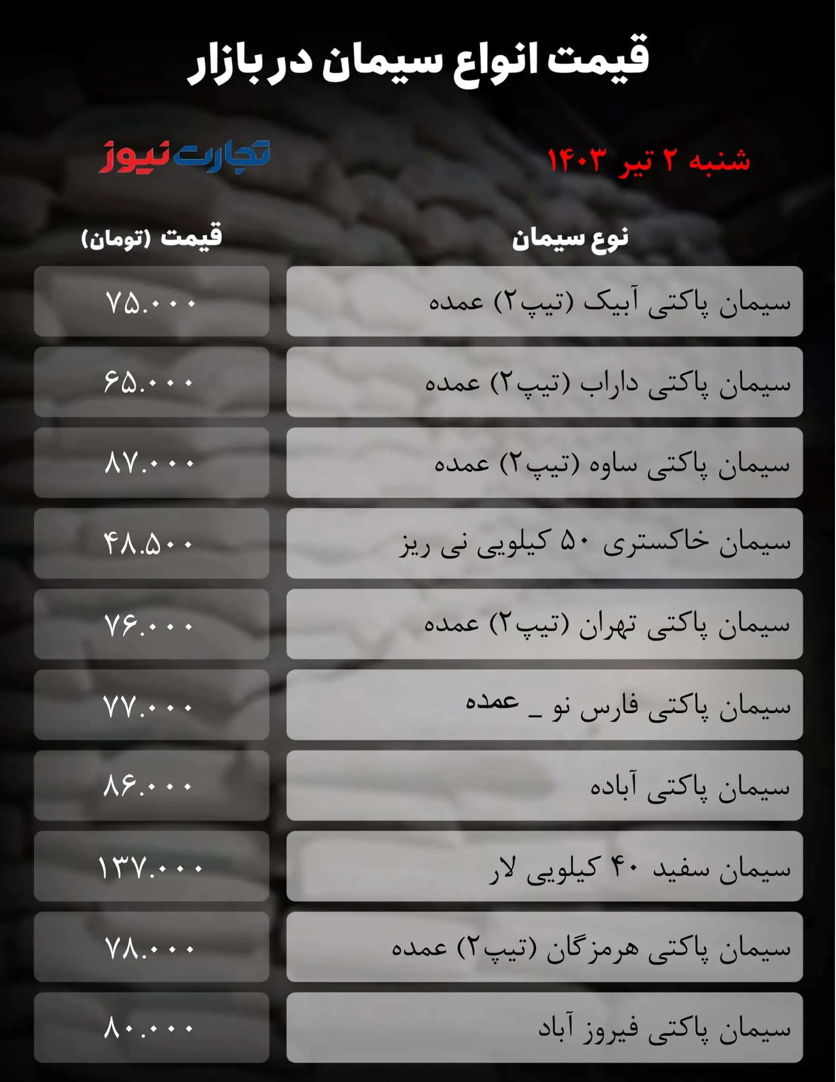 قیمت سیمان امروز ‌دو تیر ۱۴۰۳ + جدول 