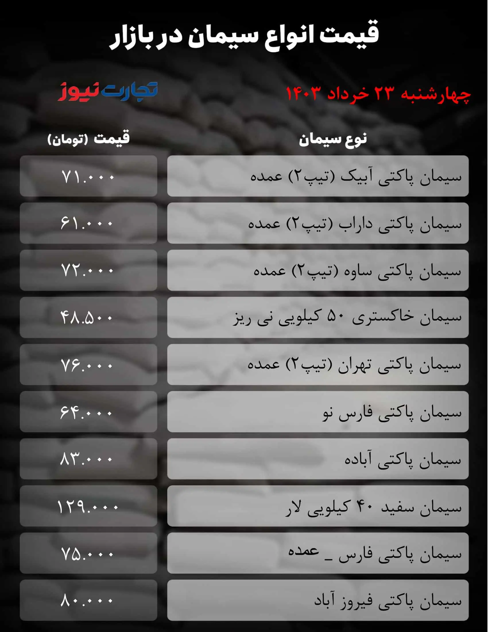 قیمت سیمان افزایش یافت