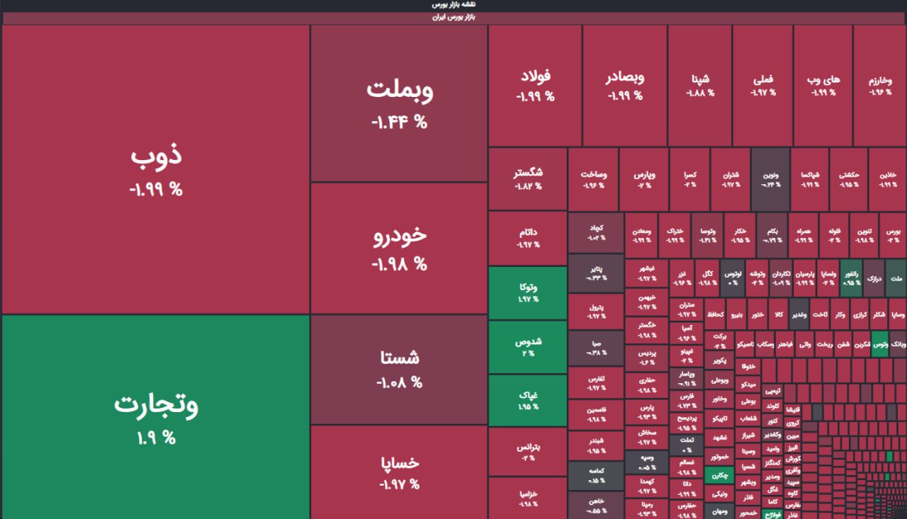 همان قرمزِ همیشگی + نمای پایانی بازار 19 خرداد 1403