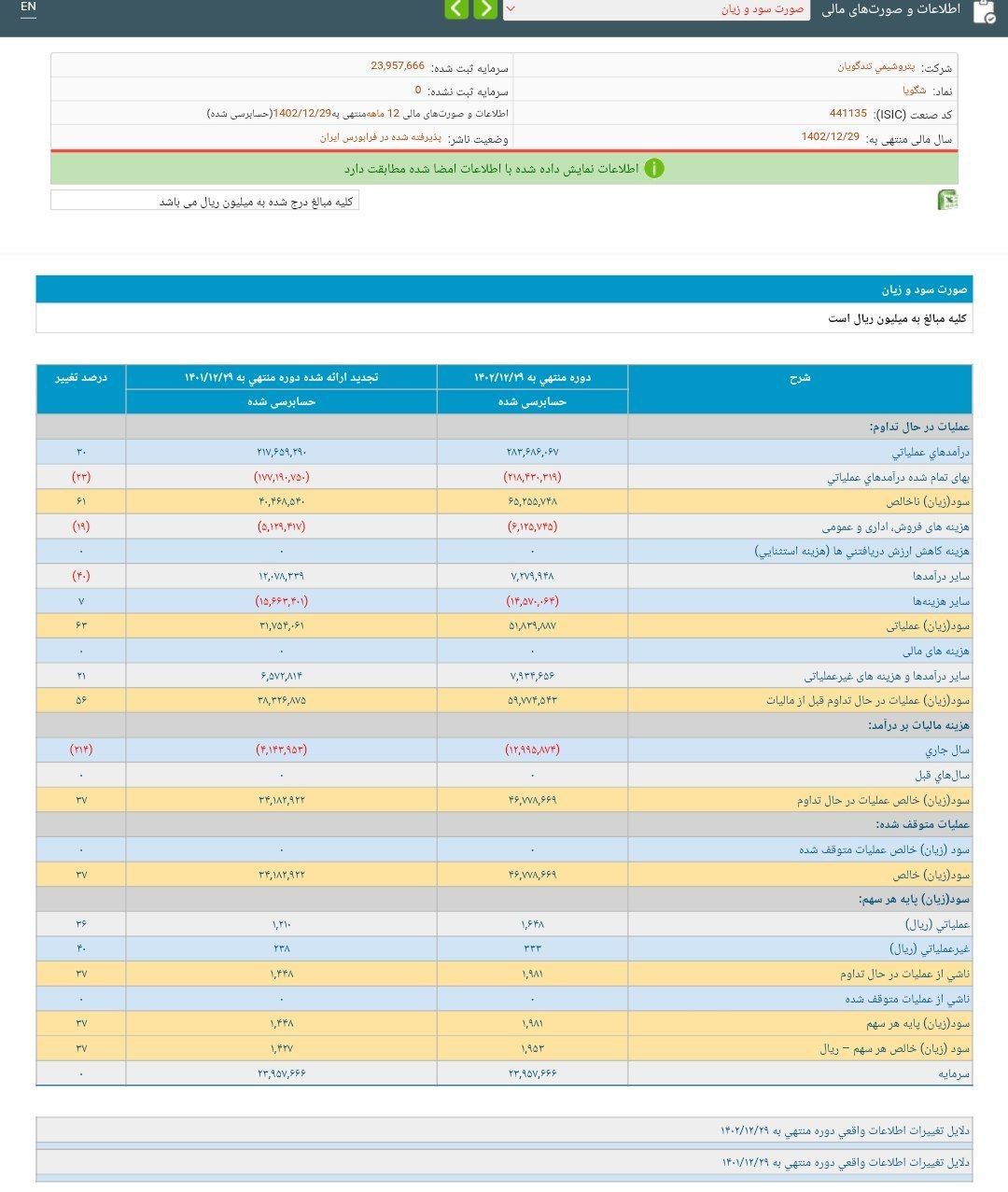 نگاهی به عملکرد یک ساله شگویا