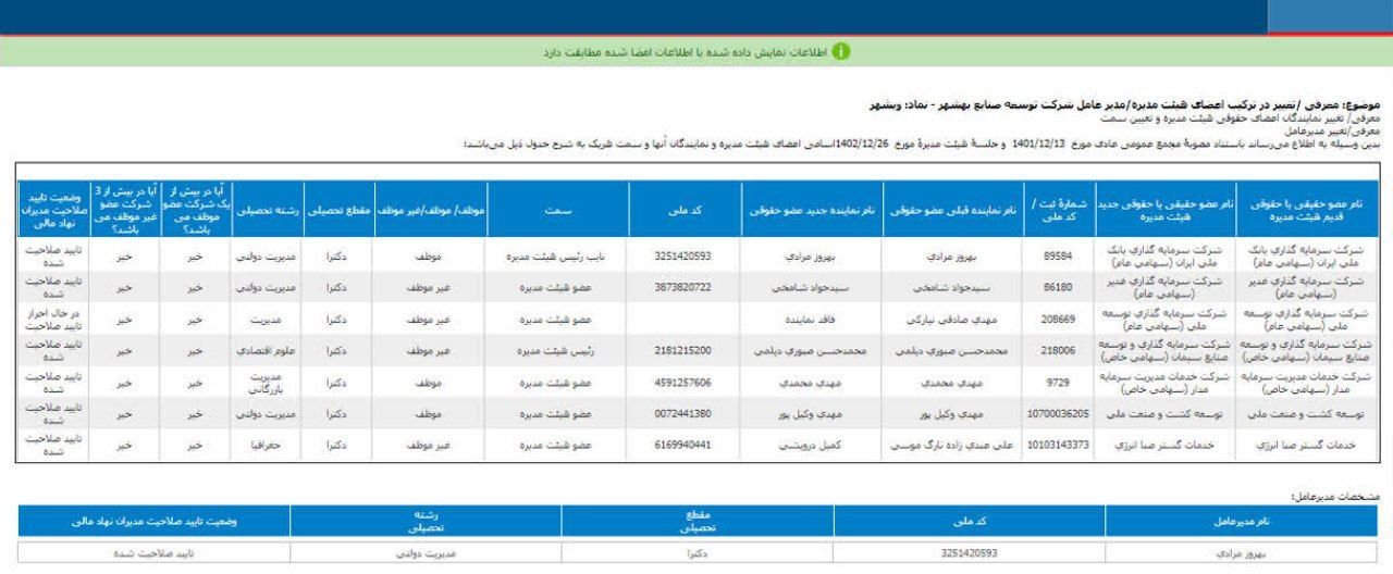 تغییرات در هیئت مدیره وبشهر