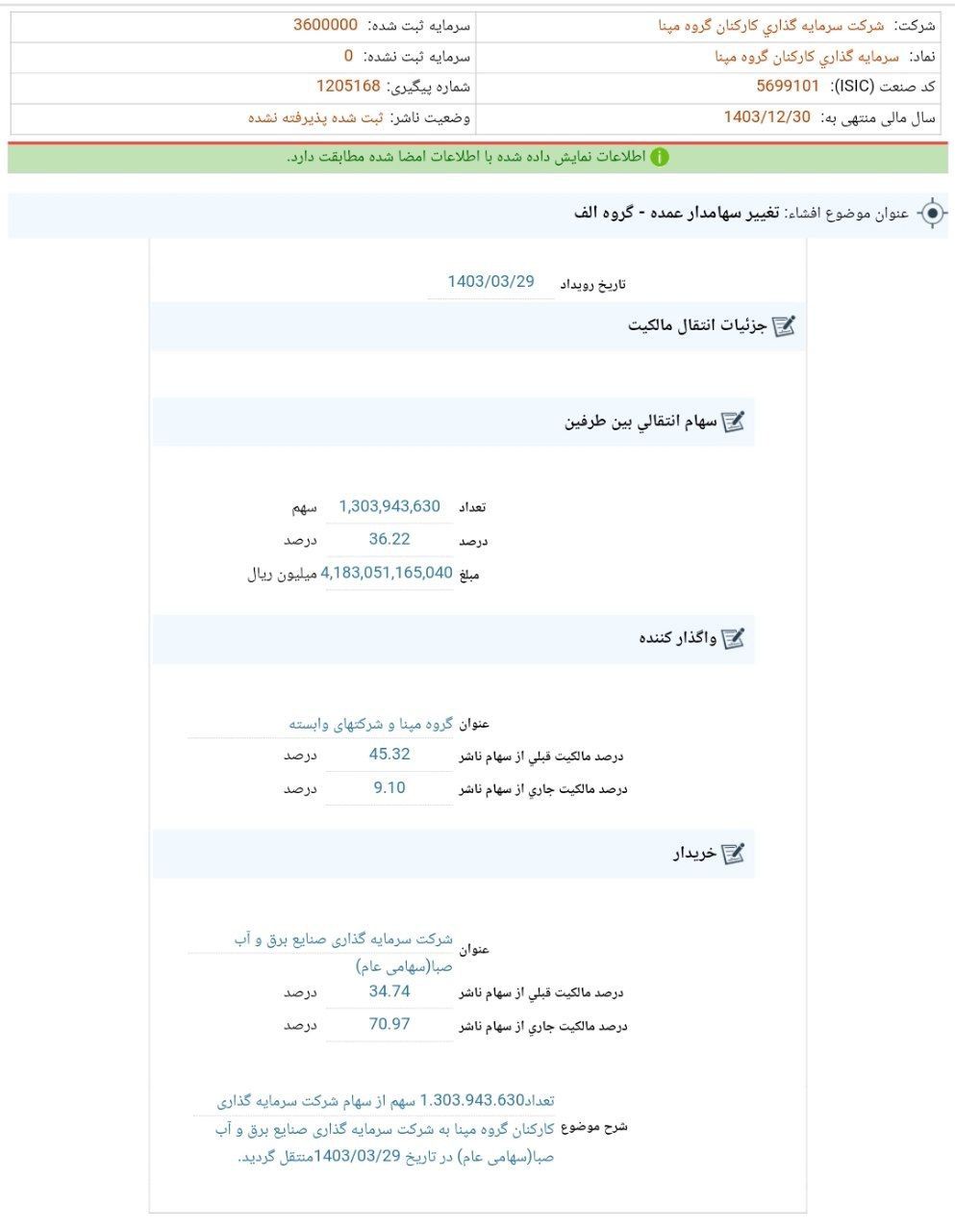 سهامدار عمده مپنا تغییر کرد