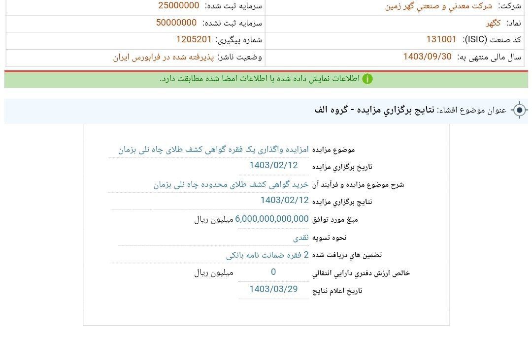 خرید گواهی کشف طلای چاه نلی توسط کگهر