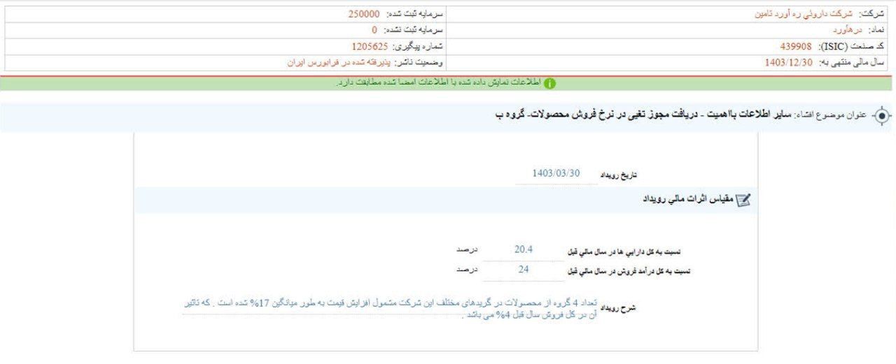 درهآور مجوز افزایش نرخ گرفت