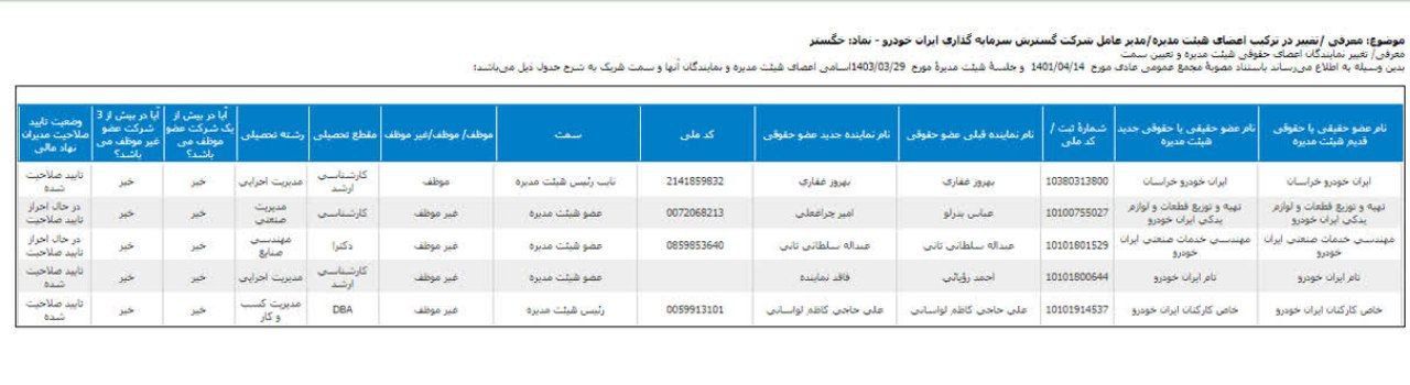 هیئت مدیره جدید خگستر معرفی شد