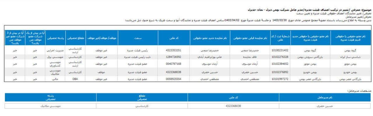 هیئت مدیره جدید خدیزل معرفی شد