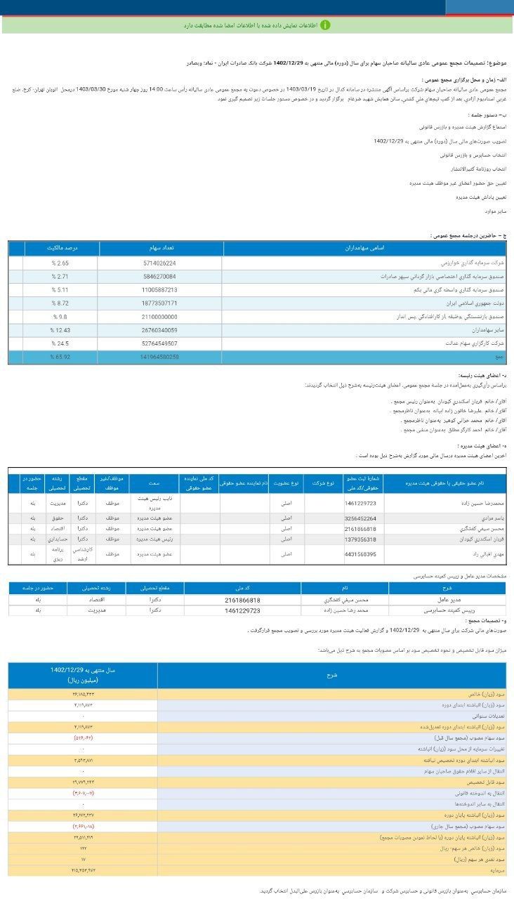 در مجمع بانک صادرات چه تصمیماتی گرفته شد؟