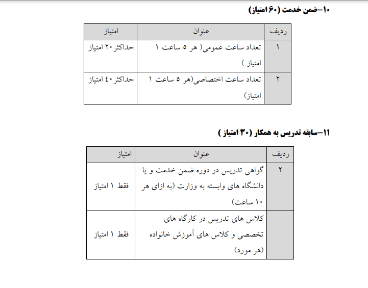 معلمان فاقد رتبه بخوانند / آخرین مهلت ثبت نام در سامانه رتبه بندی اعلام شد