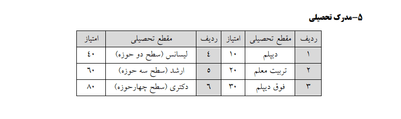 معلمان فاقد رتبه بخوانند / آخرین مهلت ثبت نام در سامانه رتبه بندی اعلام شد