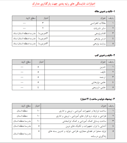 معلمان فاقد رتبه بخوانند / آخرین مهلت ثبت نام در سامانه رتبه بندی اعلام شد