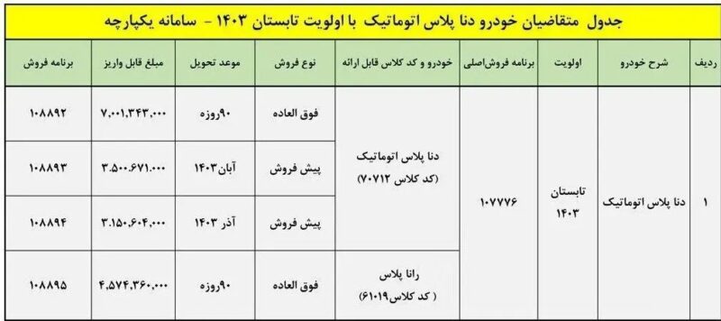 متقاضیان دنا پلاس بخوانند / شرایط فروش اعلام شد