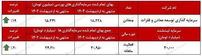 نقش کلیدی ومعادن در تامین سنگ‌آهن و فولاد کشور