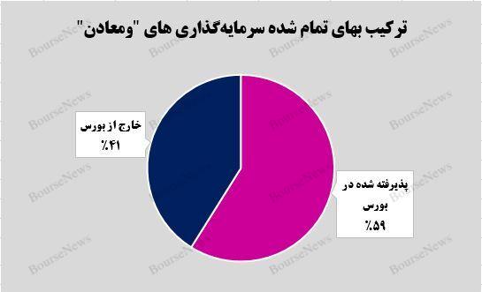 نقش کلیدی ومعادن در تامین سنگ‌آهن و فولاد کشور