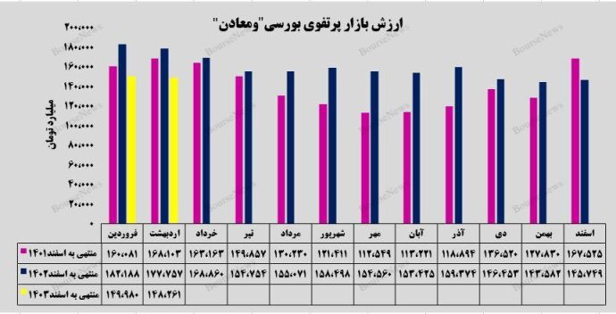 نقش کلیدی ومعادن در تامین سنگ‌آهن و فولاد کشور