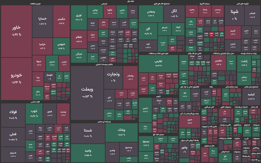 نمای پایانی بازار یکشنبه 3 تیر 1403