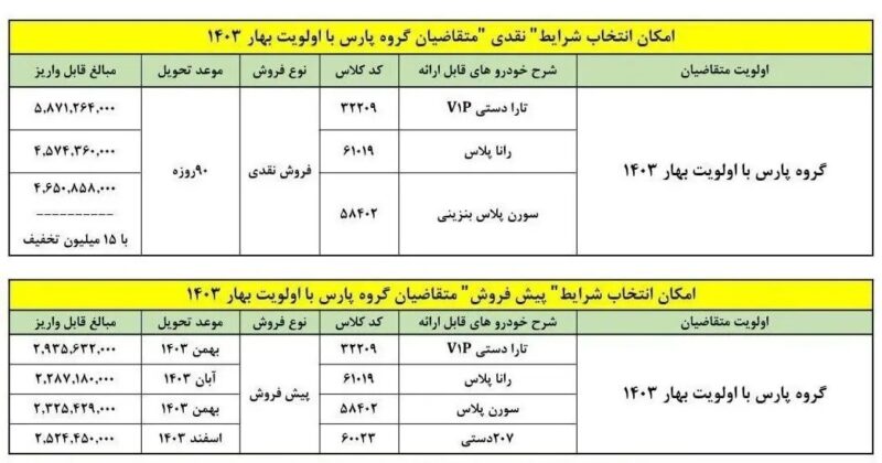 شرایط تبدیل پژو پارس برای مشتریان سامانه اعلام شد