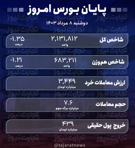 بورس 8 مرداد