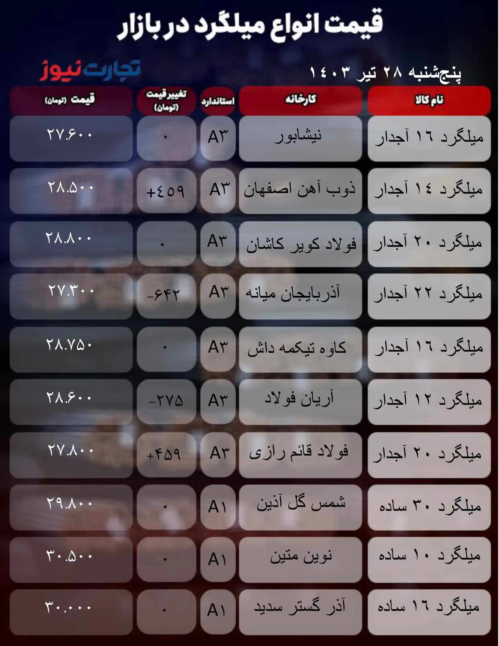 قیمت میلگرد امروز 28 تیرماه 1403