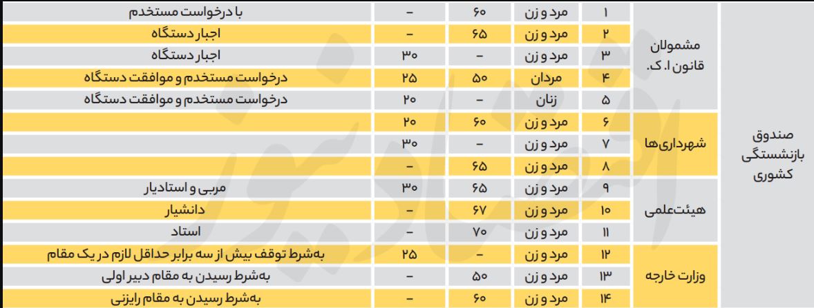 جدول بازنشستگی