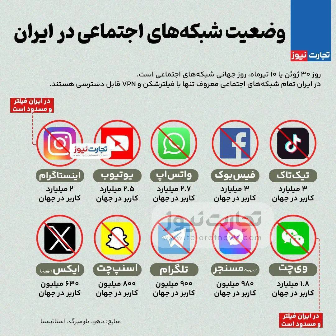 شبکه های اجتماعی