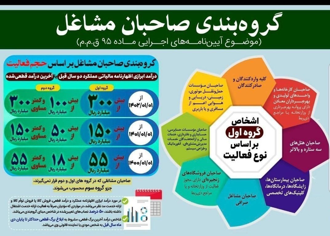 مالیات