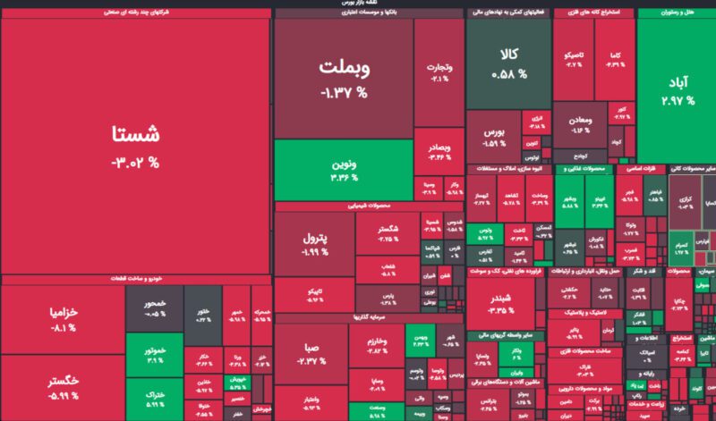 نقشه پایانی بازار امروز 30 تیرماه 1403