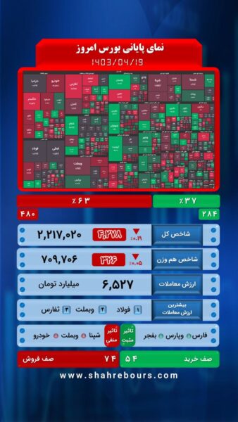 نمای پایانی بازار امروز 18 تیرماه 1403