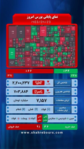 نمای پایانی بازار شنبه 23 تیرماه 1403