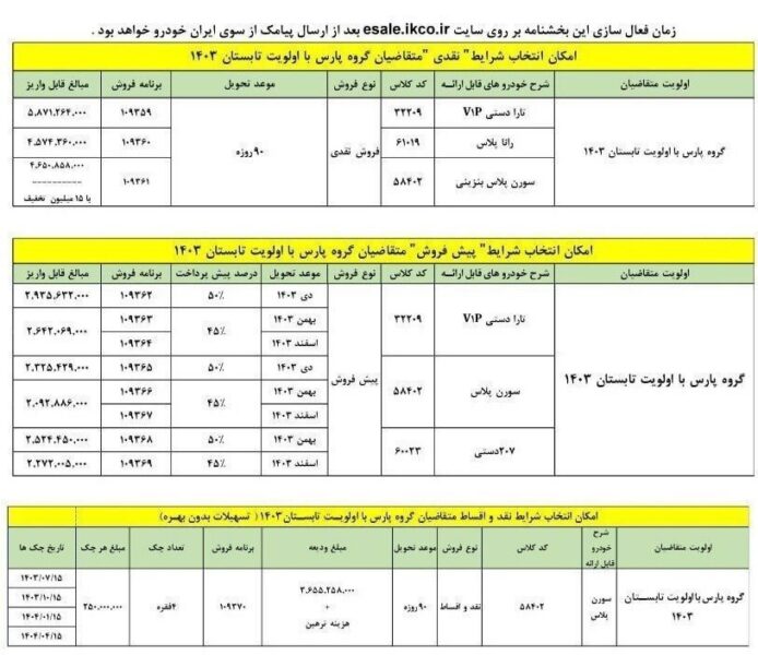 شرایط طرح تبدیل حواله های پژو پارس به سایر محصولات