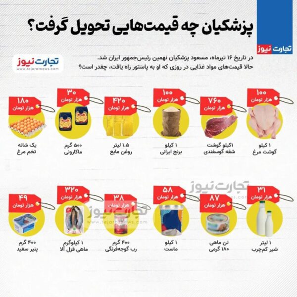 پزشکیان چه قیمت هایی را تحویل گرفت؟ + اینفوگرافیک