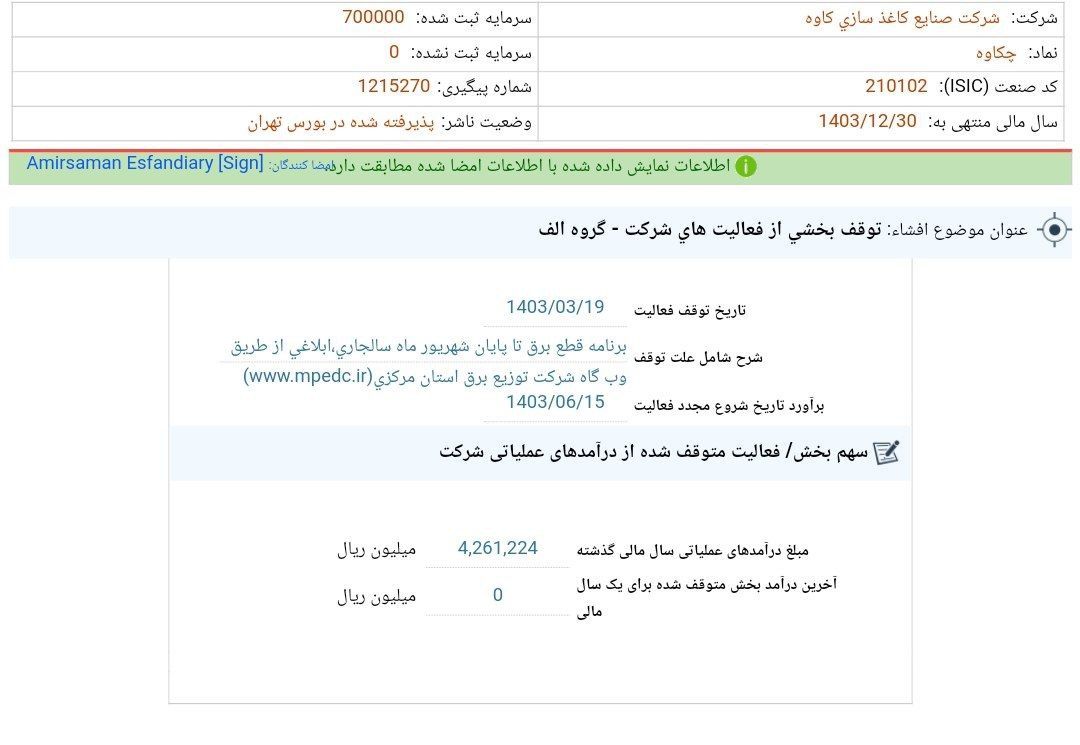 فعالیت چکاوه متوقف شد