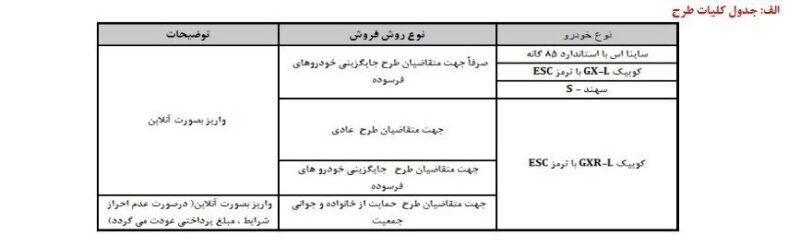 پیش فروش 4 محصول سایپا آغاز شد / این طرح تا چه زمانی ادامه دارد؟