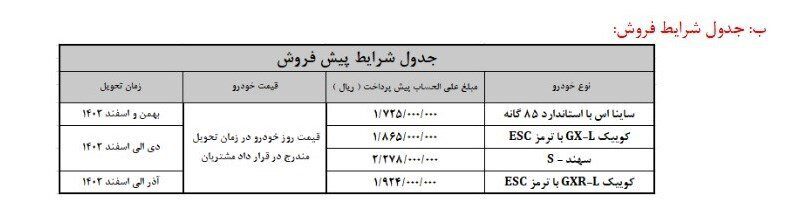 پیش فروش 4 محصول سایپا آغاز شد / این طرح تا چه زمانی ادامه دارد؟