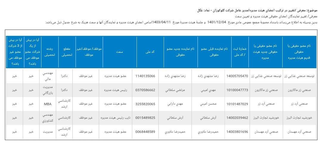 هیئت مدیره غگل تغییر کرد