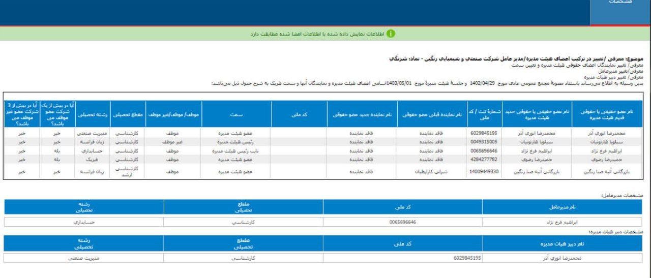 هیئت مدیره شرنگی معرفی شد