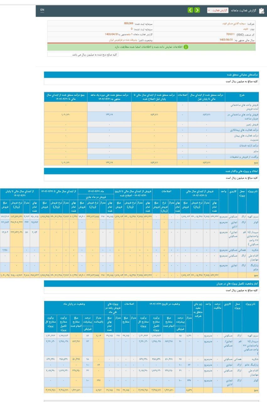 نگاهی به عملکرد یک ماهه ثالوند