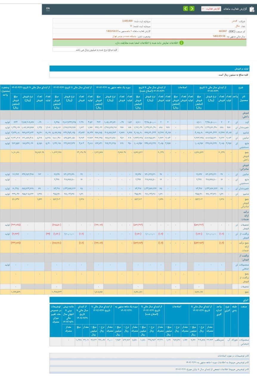 گلتاش تیرماه خوبی نداشت