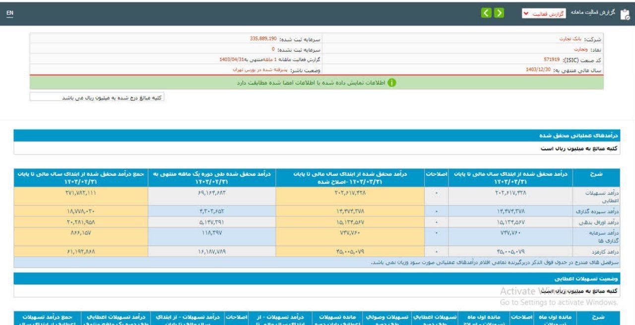 بانک تجارت تیرماه خوبی داشت 