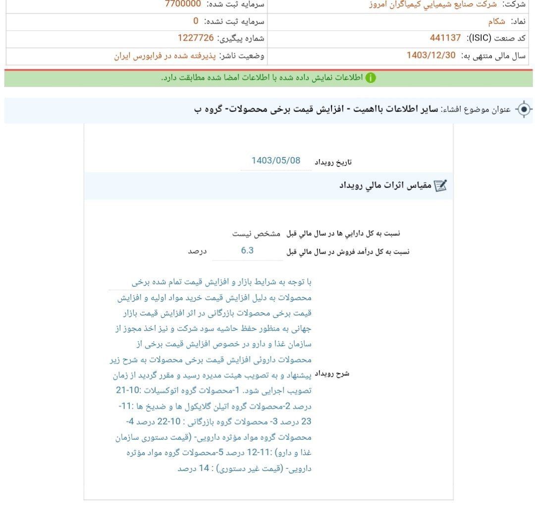 افزایش نرخ برخی محصولات شکام