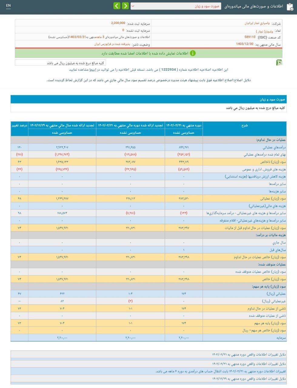 نگاهی به عملکرد سه ماهه ولتجار