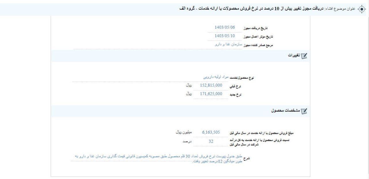 افزایش نرخ مواد اولیه دارویی