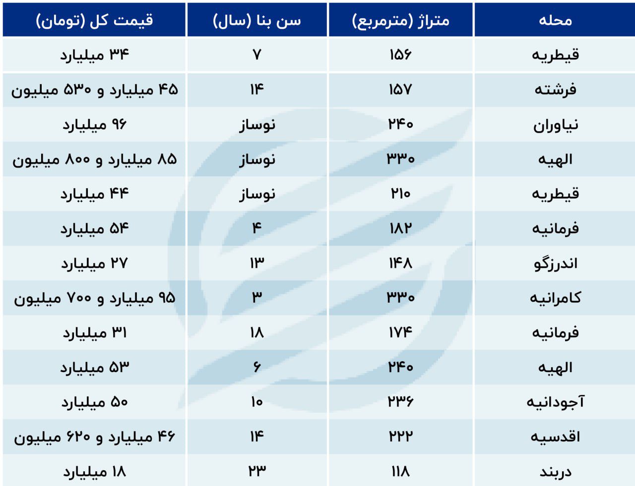 های لوکس