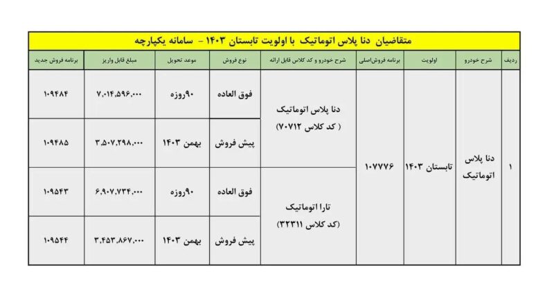 متقاضیان دنا پلاس بخوانند / جزئیات فروش اعلام شد