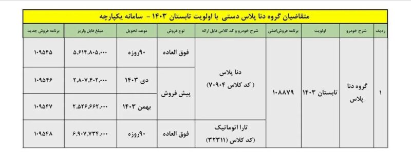 متقاضیان دنا پلاس بخوانند / جزئیات فروش اعلام شد