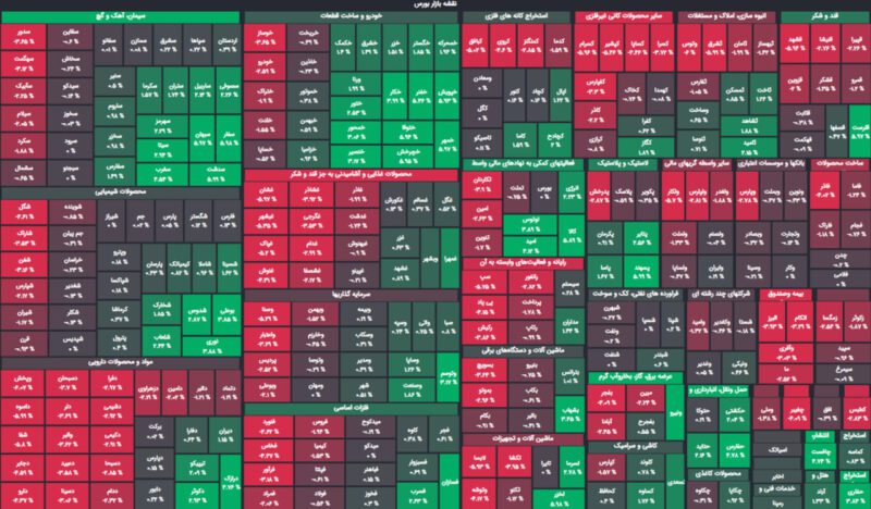 نقشه پایانی بازار امروز 1 مرداد ماه 1403