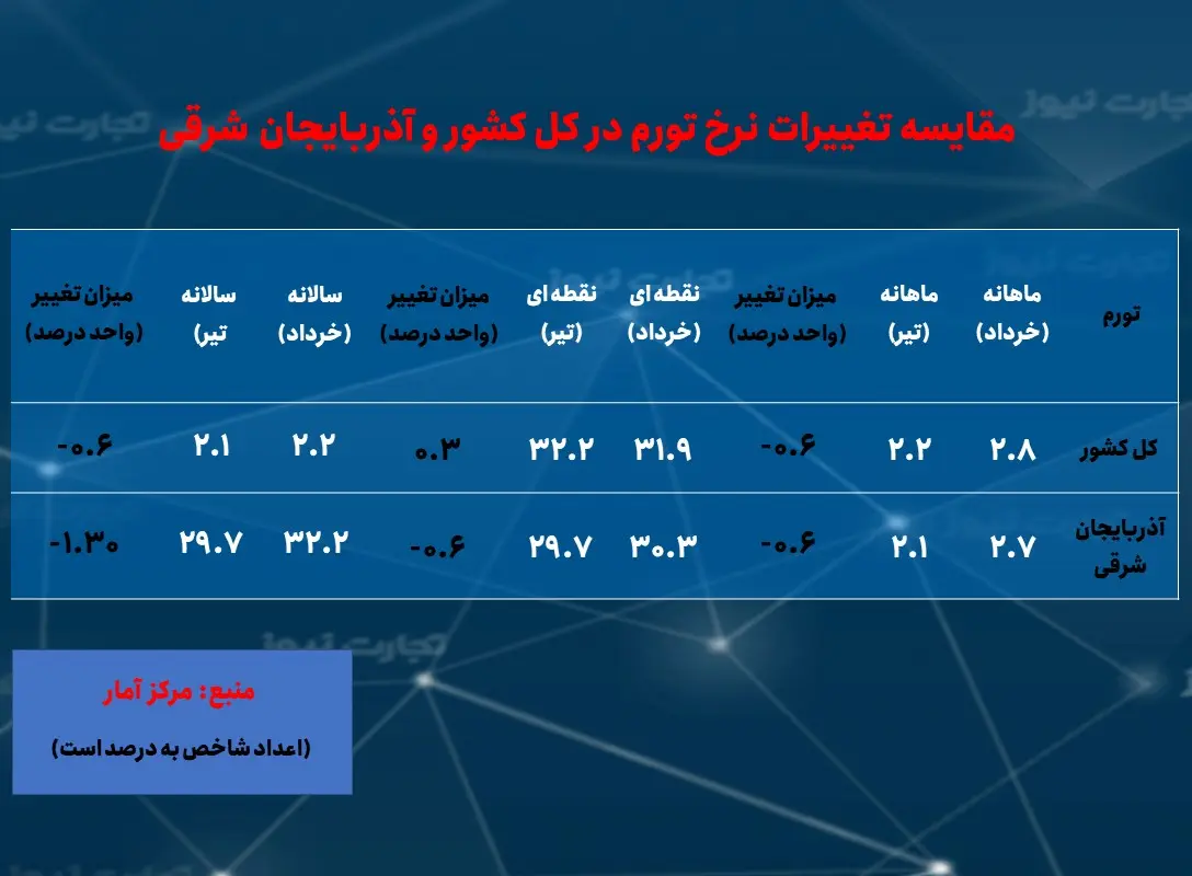 آذربایجان شرقی1