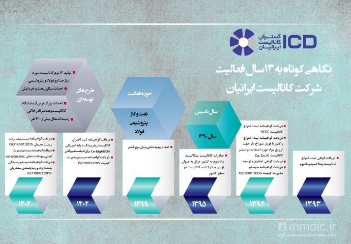 برنامه مهم گسترش کاتالیست ایرانیان برای تولید 13 محصول جدید 5 690x480 1