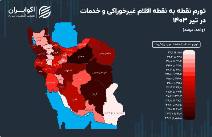 تورم تیر ماه